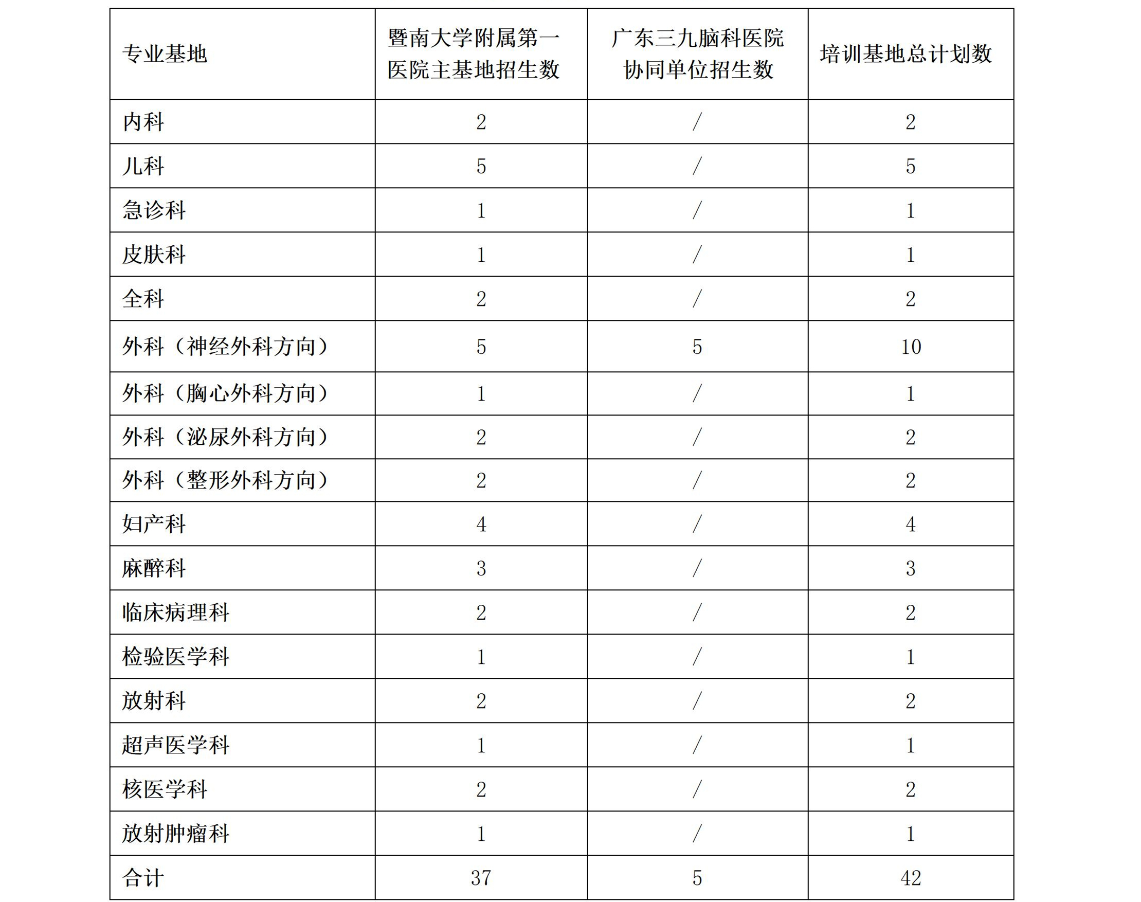 暨南大學(xué)附屬第一醫(yī)院2021年住院醫(yī)師規(guī)_05_副本.jpg