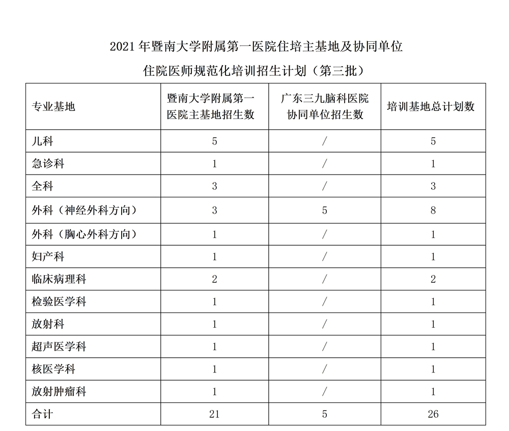 暨南大學附屬第一醫(yī)院2021年住院醫(yī)師規(guī)_05.jpg