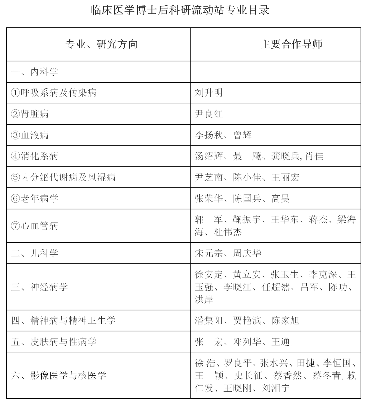 暨南大學(xué)附屬第一醫(yī)院博士后招聘（2021年最新版本）_02.jpg