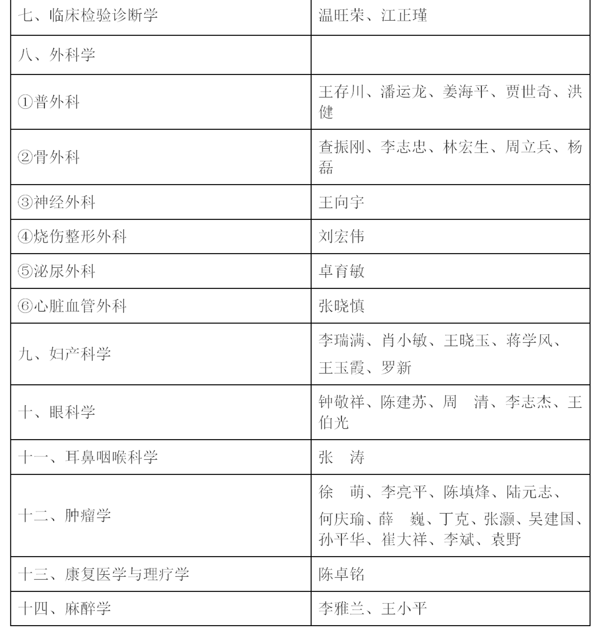 暨南大學(xué)附屬第一醫(yī)院博士后招聘（2021年最新版本）_03.jpg