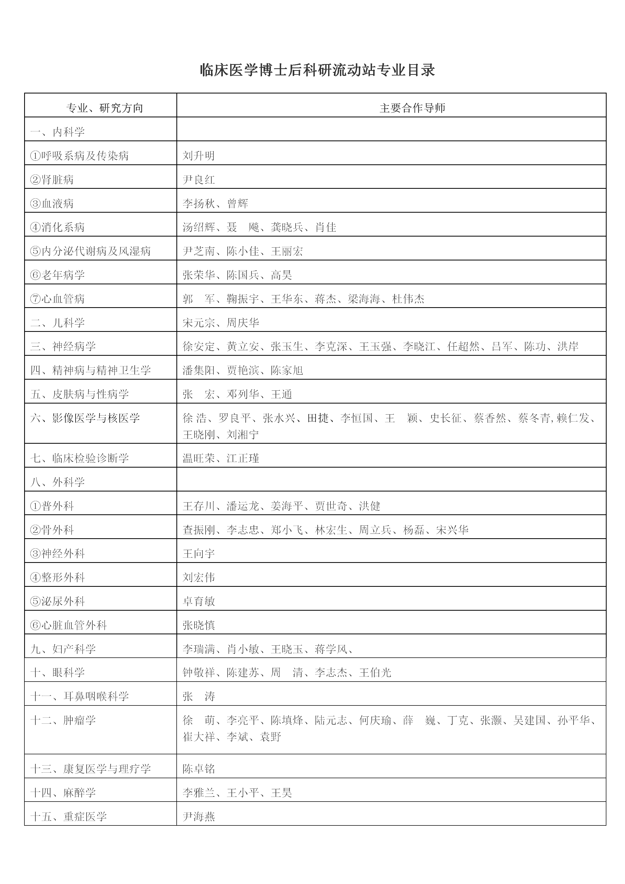 暨南大學附屬第一醫(yī)院博士后招聘（2021年最新版本）(2)_03.png